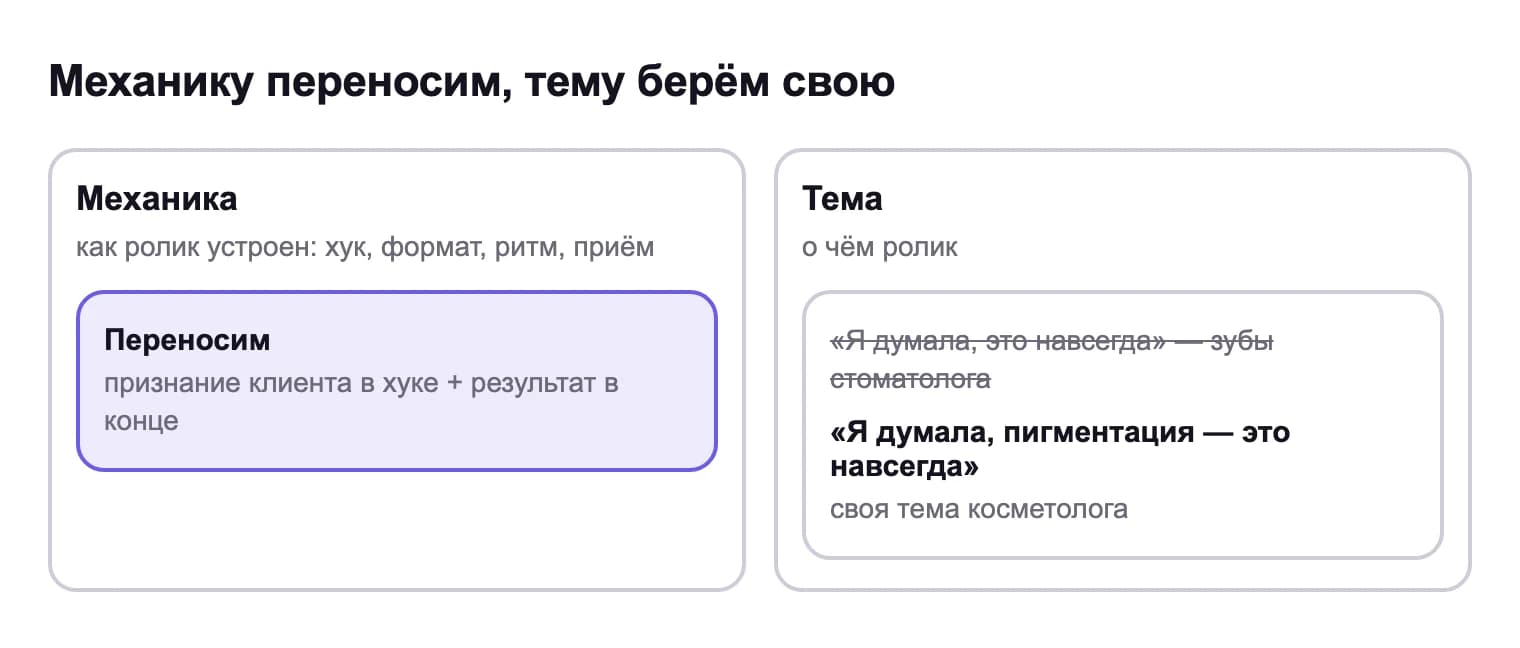 Механику переносим: признание клиента в хуке и результат в конце. Тему берём свою: вместо «Я думала, это навсегда» про зубы — «Я думала, пигментация — это навсегда» для косметолога