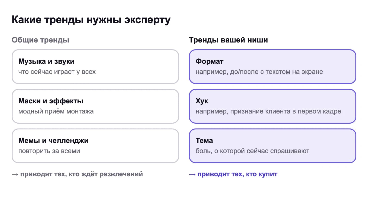 Общие тренды: музыка, маски, мемы и челленджи — приводят тех, кто ждёт развлечений. Тренды ниши: формат, хук и тема, которые сейчас залетают у авторов вашей темы, — приводят тех, кто купит
